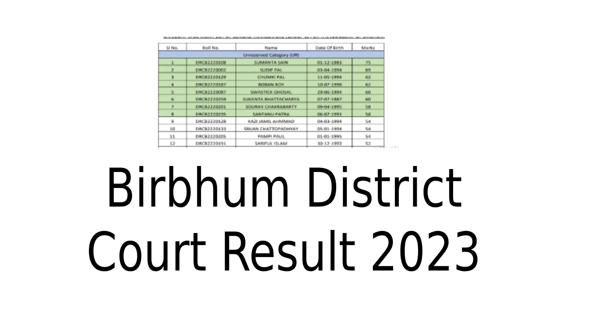 Birbhum District Court Result 2023
